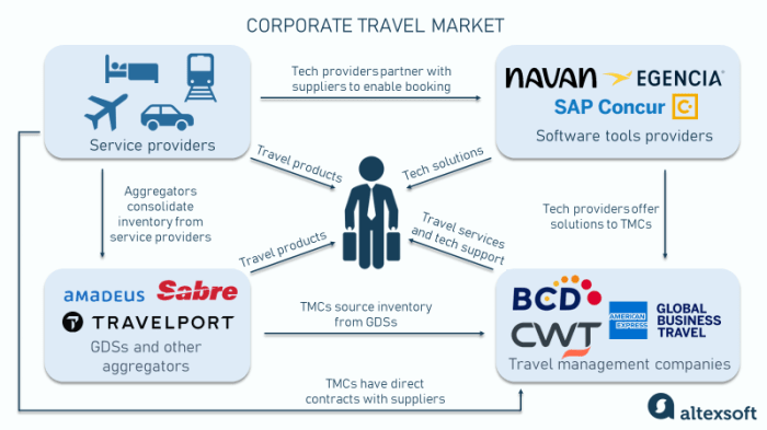 Corporate Travel Program: Guide and Corporate Booking Tools