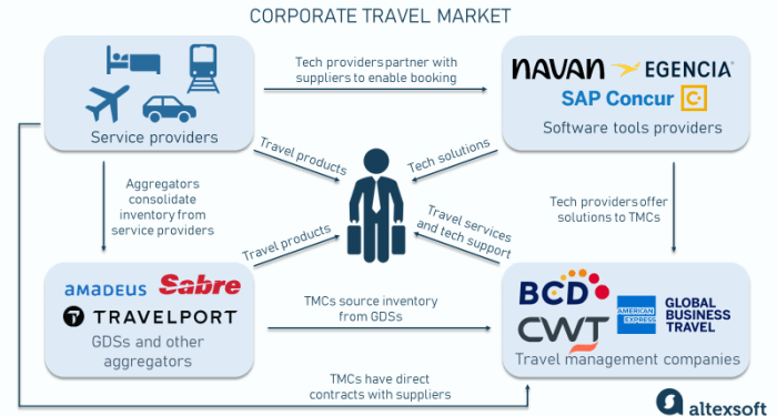 Corporate Travel Program: Guide and Corporate Booking Tools