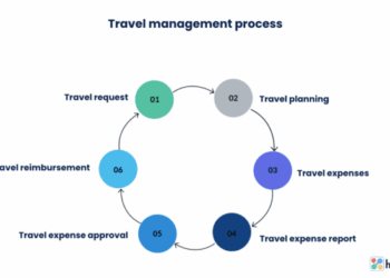 Corporate Travel Management: The Business Guide - Happay